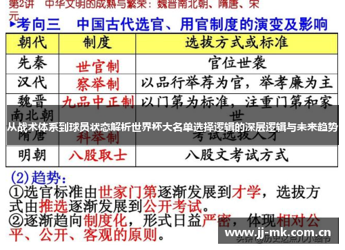 从战术体系到球员状态解析世界杯大名单选择逻辑的深层逻辑与未来趋势 从战术体系到球员状态解析世界杯大名单选择逻辑的深层逻辑与未来趋势